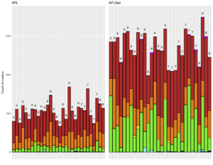 Ground truth mapping of crashes to bugs